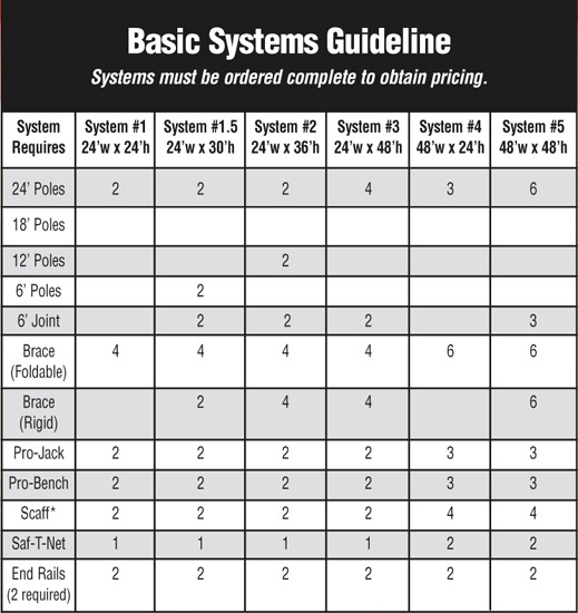 Basic System Guidelines